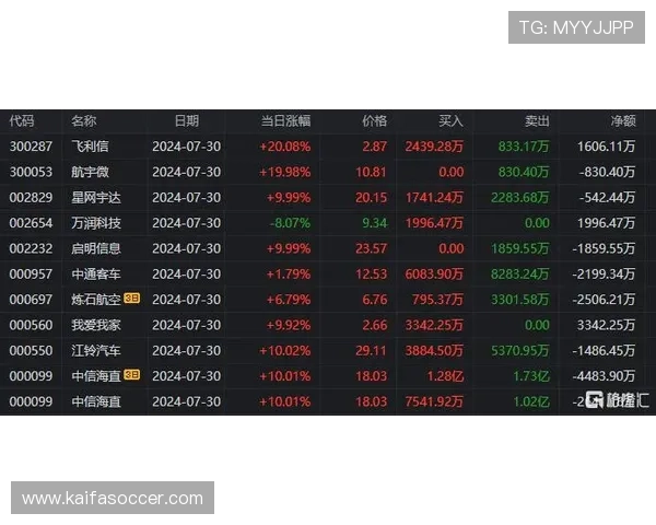 凯发PK10最新开奖数据分析与趋势预测帮助玩家把握投注机会